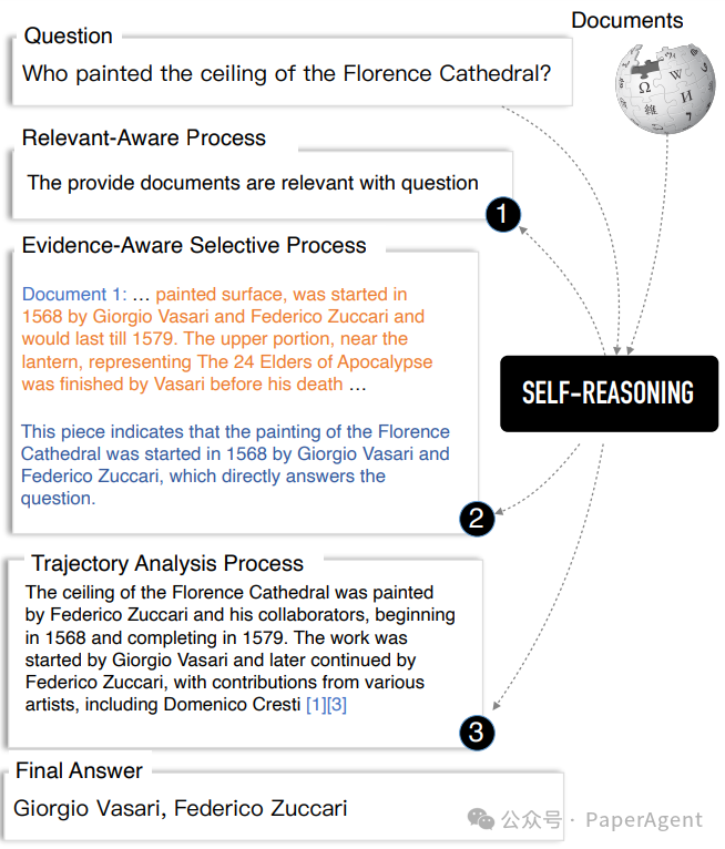 百度也来卷RAG了，Self-Reasoning比Self-RAG最高提升11.8%