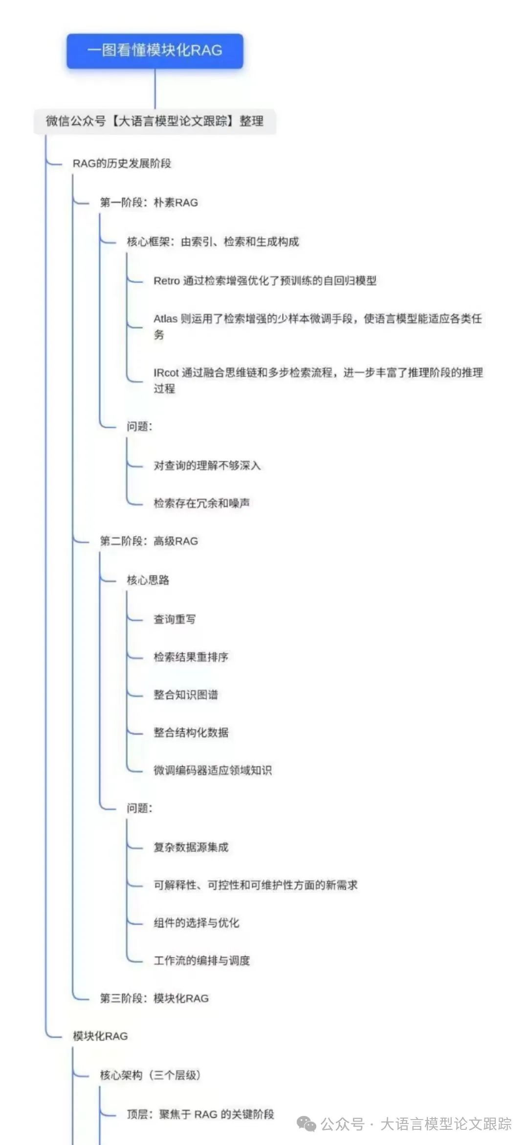 模块化RAG：RAG新范式，像乐高一样搭建 万字长文
