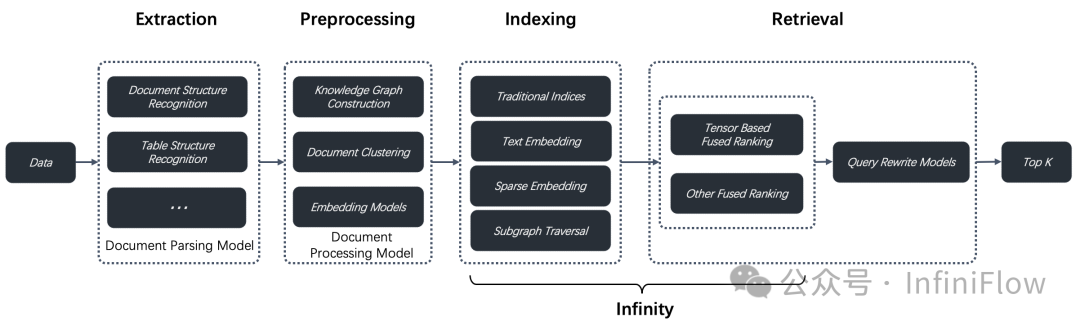 在 RAGFlow 中实践 GraphRAG