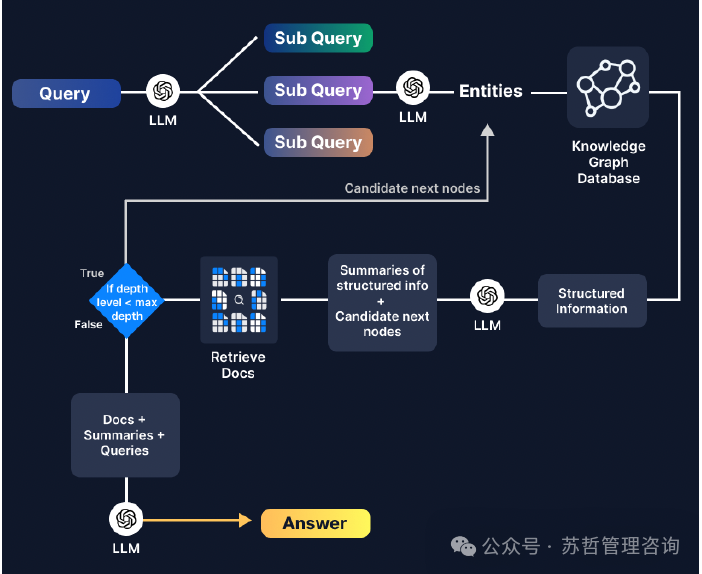 映射心智：知识图谱增强检索KGAR