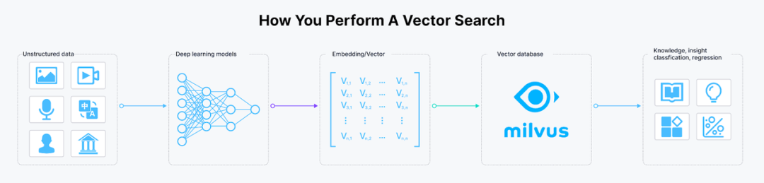 面向 RAG 应用开发者的实用指南和建议