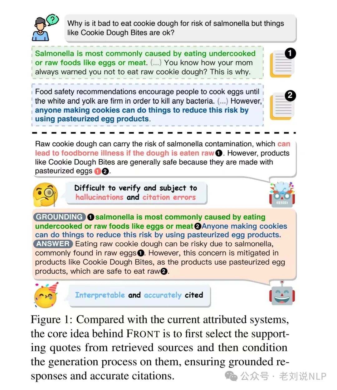 再看Medical Graph RAG增强医疗问答方案：兼读RAG中的细粒度引文生成思路