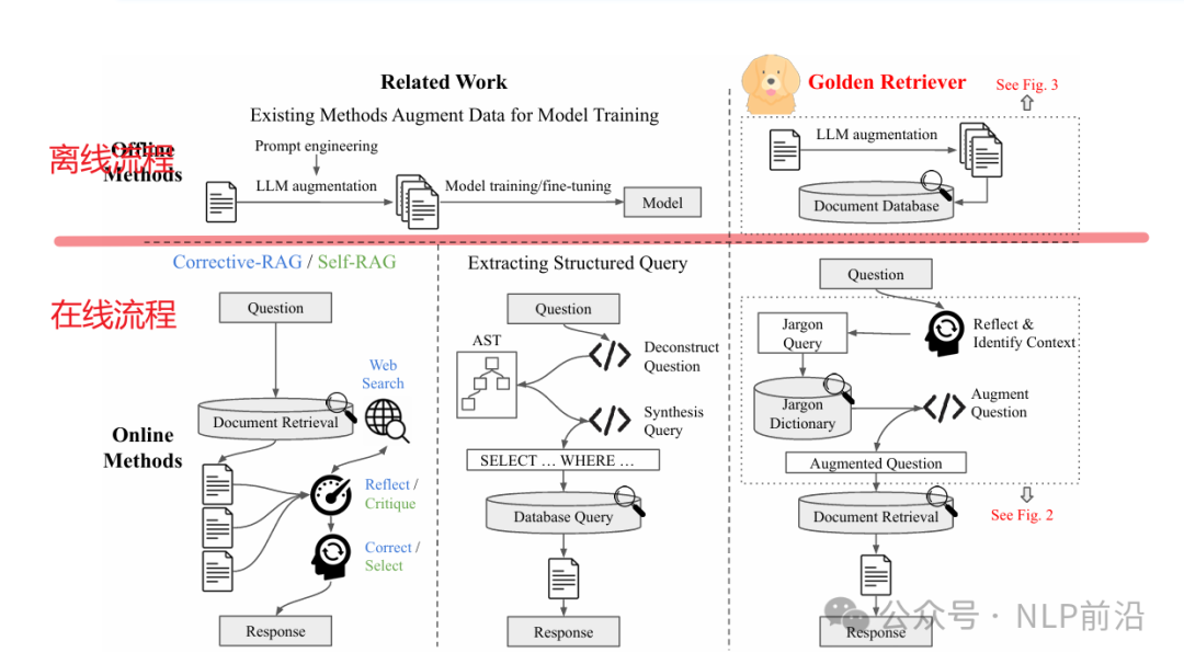 工业界Agentic RAG方案-Golden-Retriever