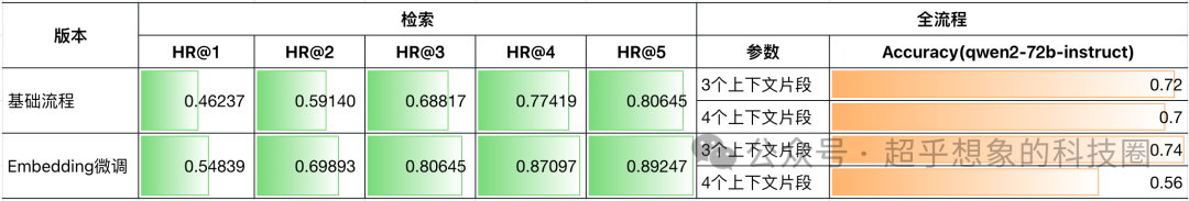 使用RAG技术构建企业级文档问答系统：检索优化(1)Embedding微调