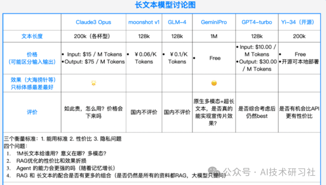 RAG挑战来袭：长上下文的LLMs会取代RAG系统吗？
