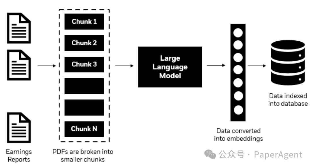 GraphRAG与VectorRAG我都选：HybridRAG