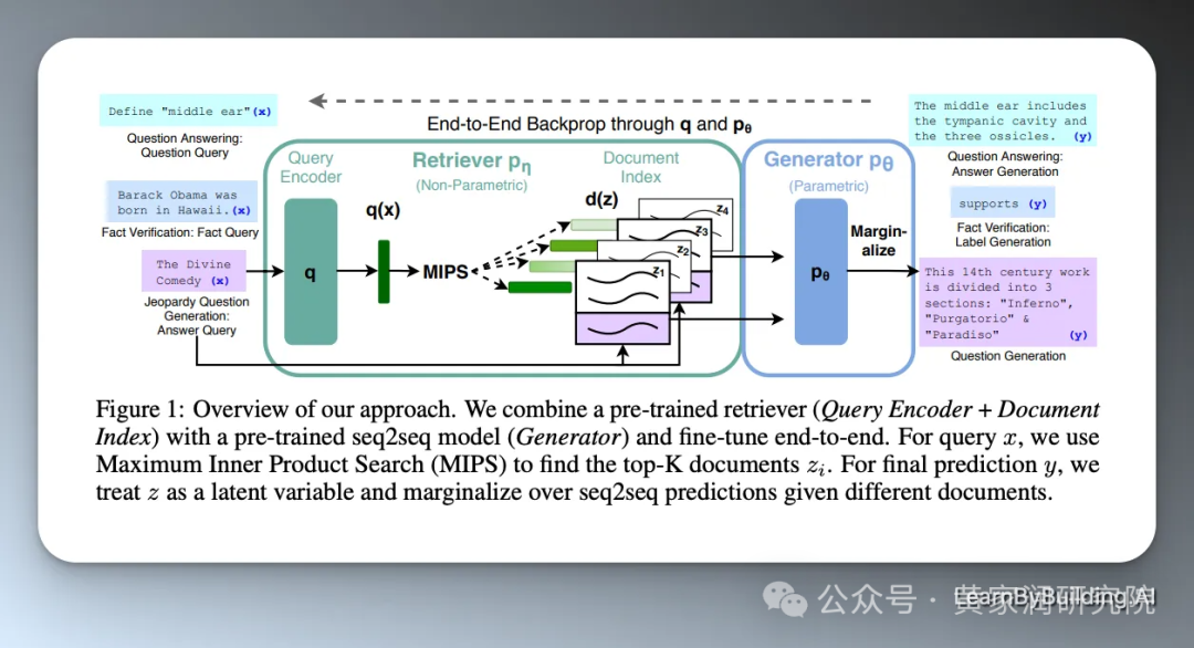 RAG 入门指南：从零开始构建一个 RAG 系统