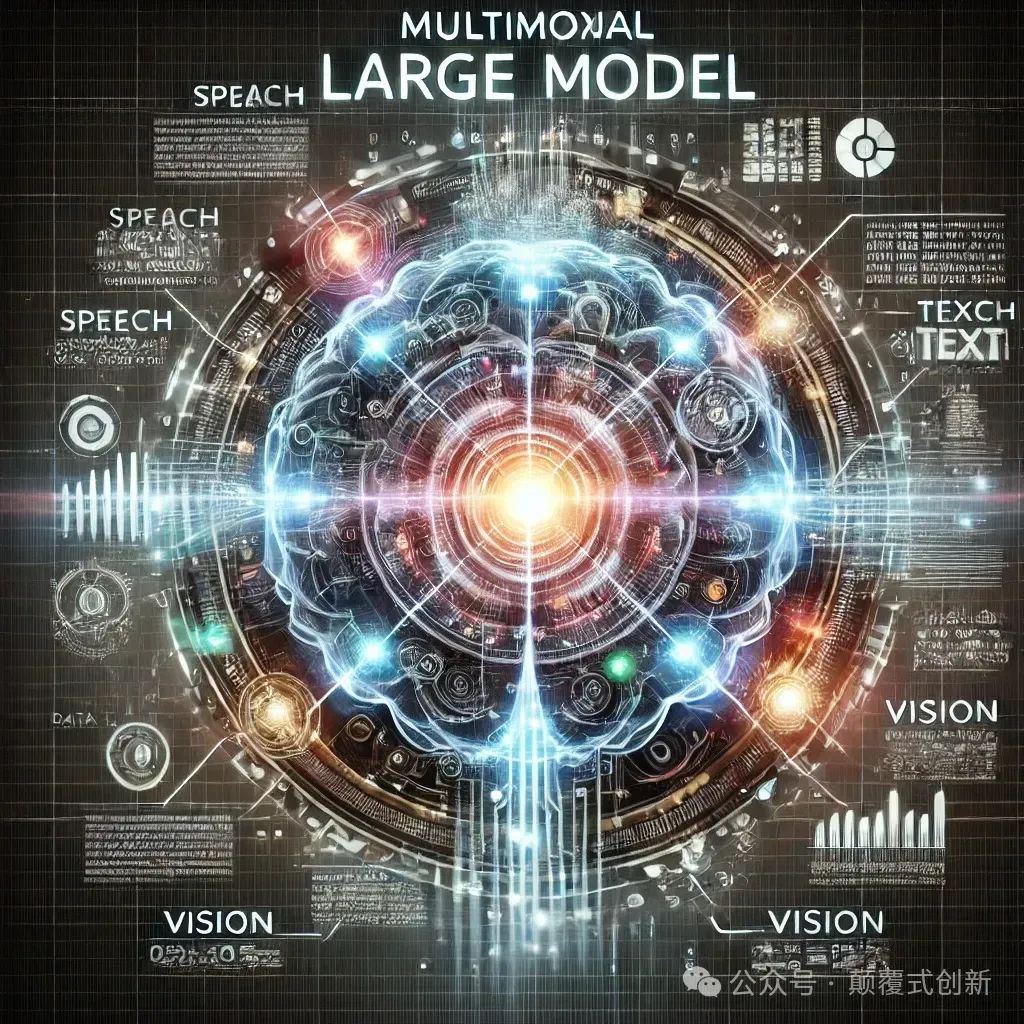 视觉文档多模态RAG系统构建-Step by Step(附完整代码)