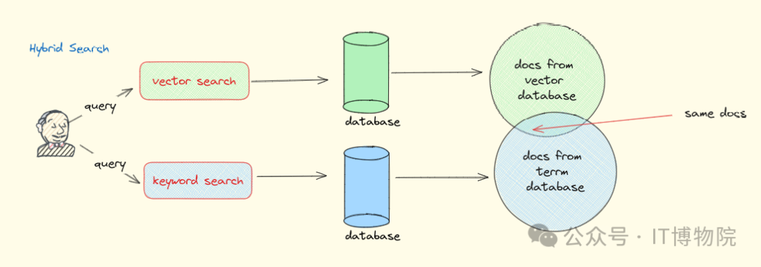 赋予RAG新生命：使用Reranking和Reorder技术优化问答效果