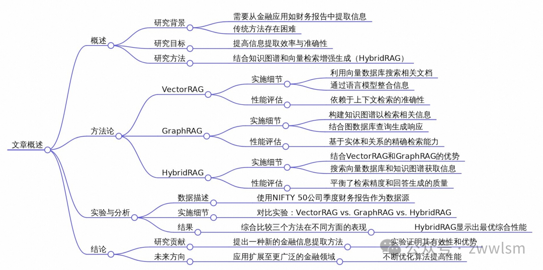 HybridRAG: 融合知识图谱和向量检索的新型信息提取方法
