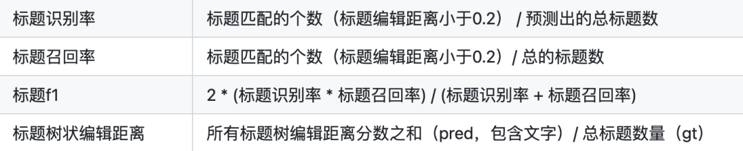 TextIn文档树引擎，助力RAG知识库问答检索召回能力提升