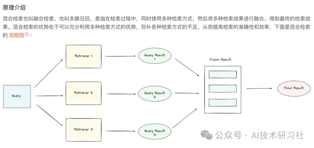 RAG 中的混合搜索：使用组合技术增强信息检索