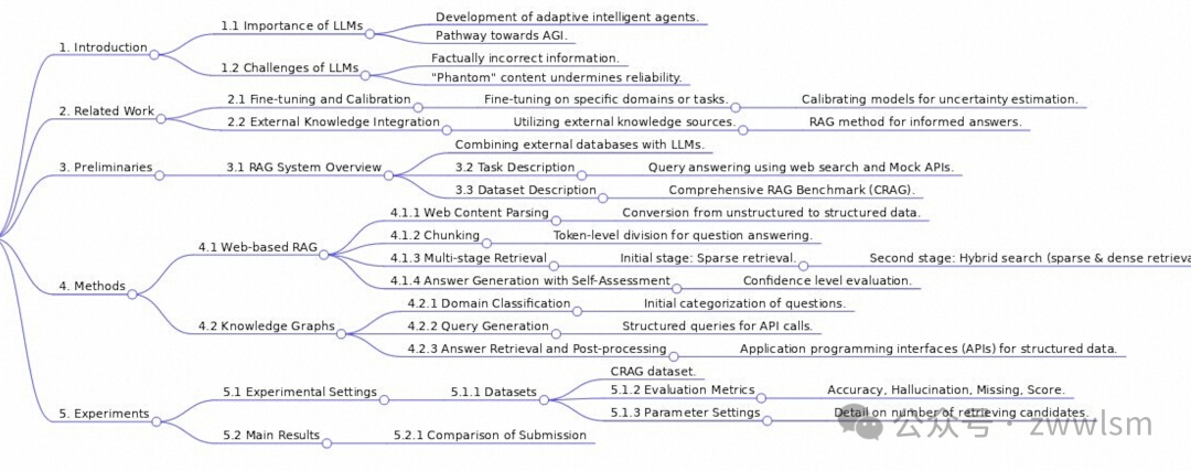 WeKnow-RAG:结合网络搜索和知识图谱的自适应检索增强生成方法