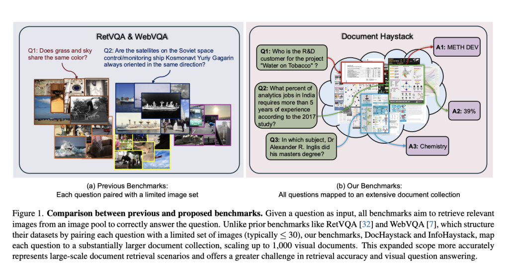 V-RAG | 大型视觉文档检索与推理