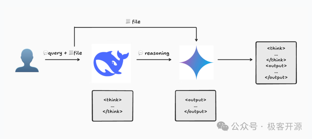 使用Dify为DeepSeek-R1添加多模态功能