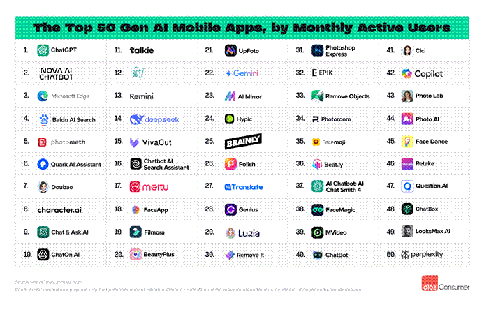 AI 时代的超级应用，是一个超级框