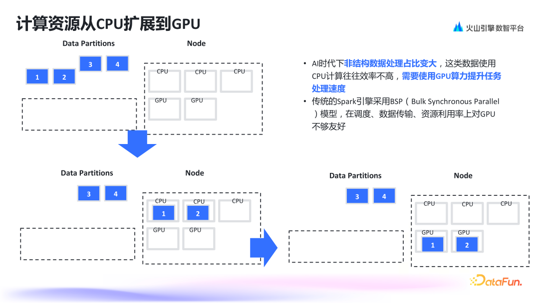 AI 时代的数据底座：火山引擎多模态数据湖的设计与实践