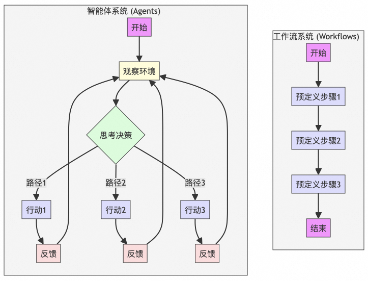 主流多智能体框架设计原理