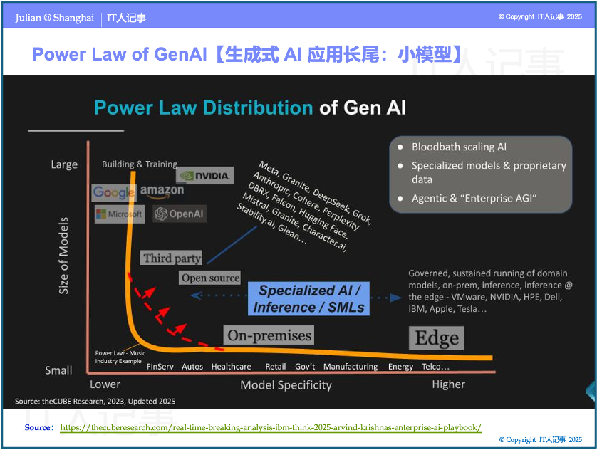 银行大模型应用:“小即是美、一企多模、实用优先“