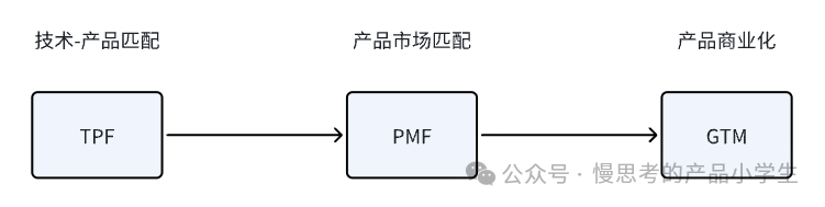 分享一下我在 Founder Park 极客公园闭门夜聊中自己的一些思考