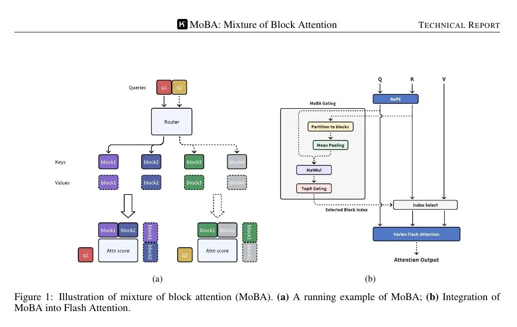 Kimi推出MoBA：突破性实现无限上下文！