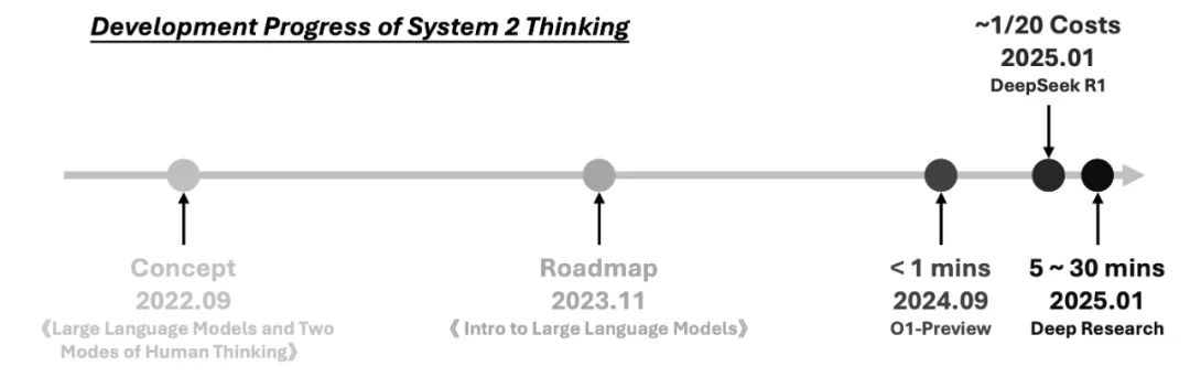之后，是什么？