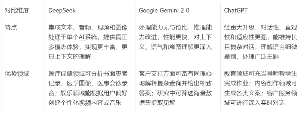 大语言模型（LLM）正在重构数字时代的底层逻辑