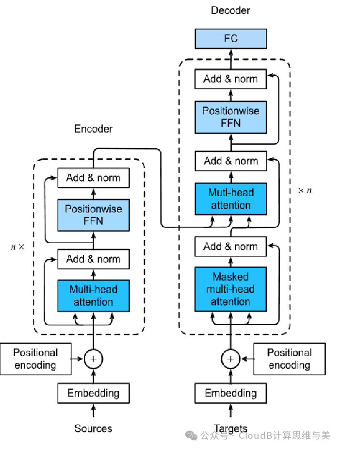 大模型的智能从哪里来？