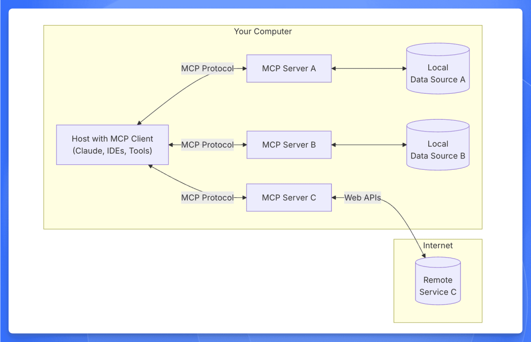 这波太狠了！Sealos 准备使用 MCP 协议打造超级 AI 大脑
