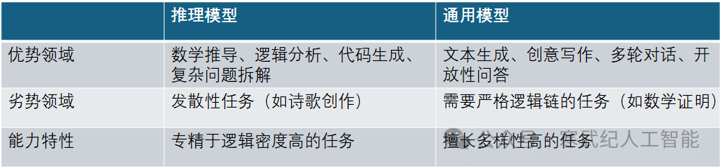 小白学DeepSeek:V3与R1模型的使用差异