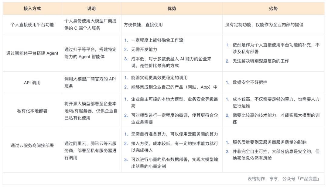 企业要接入 DeepSeek 等大模型，应当注意哪些风控问题？