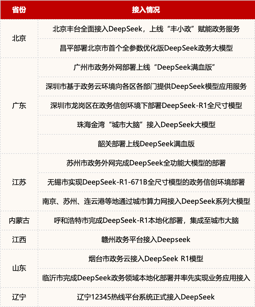 绿岛舆情｜AI赋能政务热潮下,莫让赋能变负能