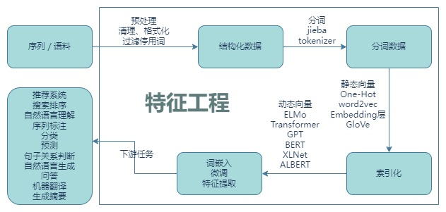 大模型背后的向量魔法：Embedding技术初探