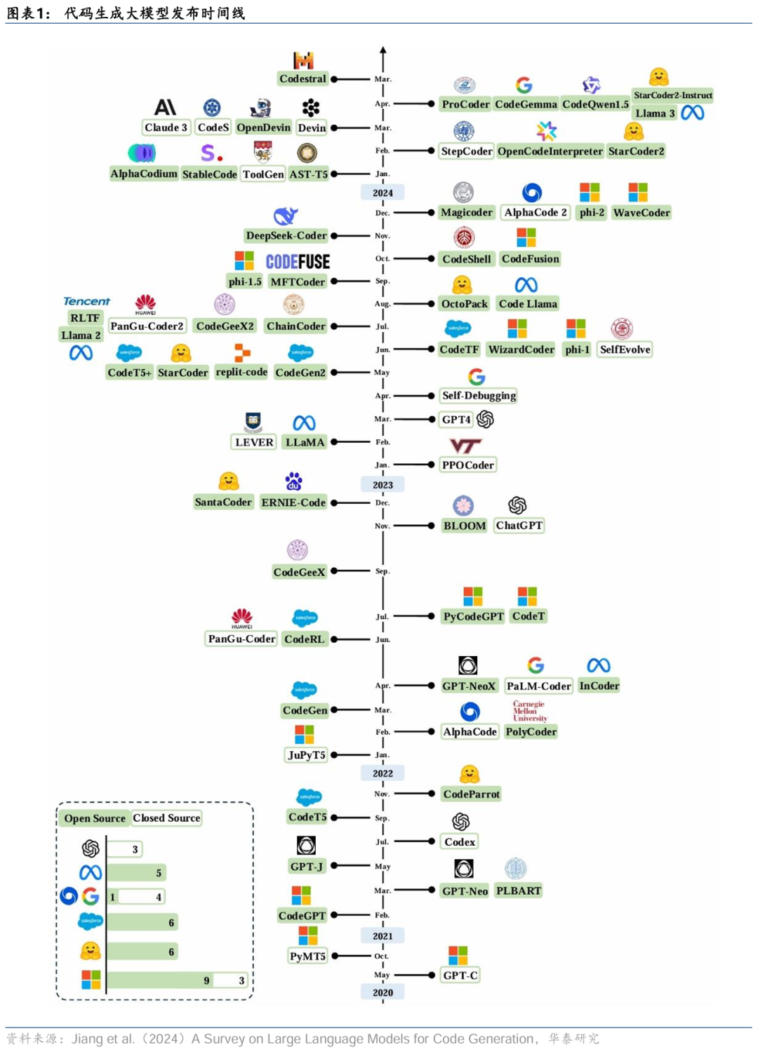 华泰金工 | 大模型辅助编程手册