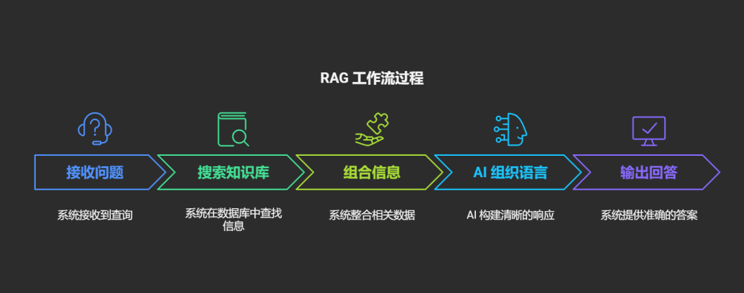 让外行秒变 AI 大模型专家的十个时髦技术词汇