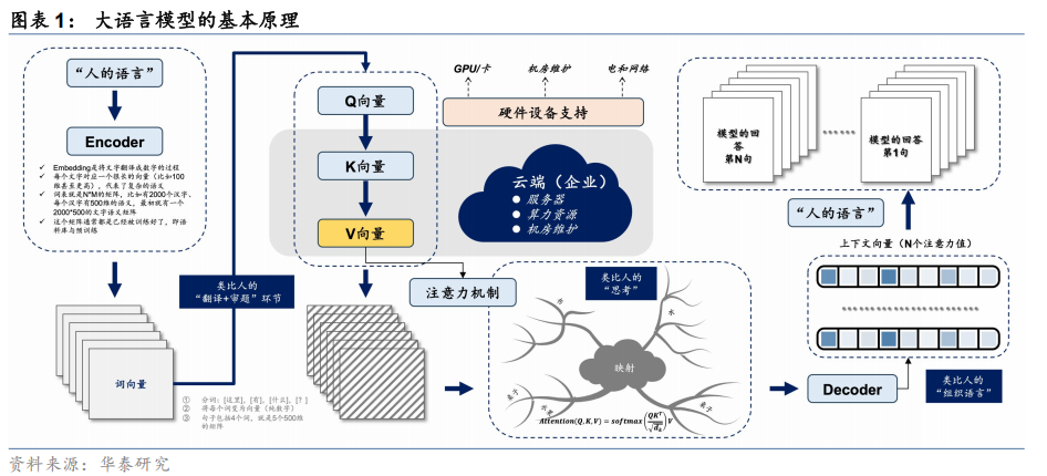 【华泰固收】债市研究智能体:“Prompt+”与多Agent协同——固收量化系列报告