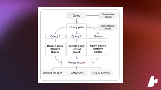 Agent大爆发!微软发布10多个智能体,自动化大时代降临!