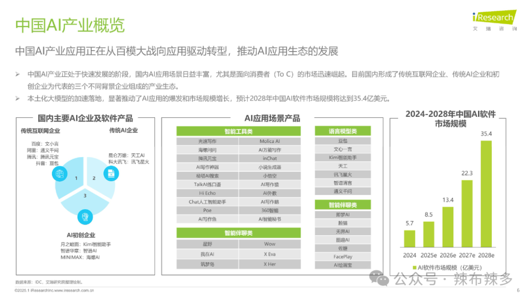 竞品分析报告——腾讯元宝