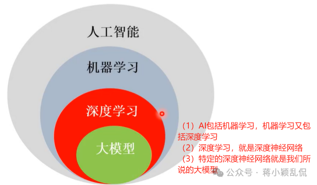 大模型与AIGC概述与基础知识