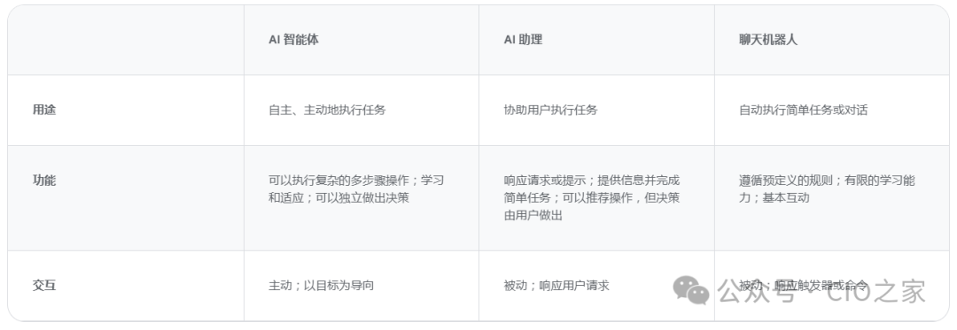 一夜刷爆全网的Manus,说是比DeepSeek还牛B?