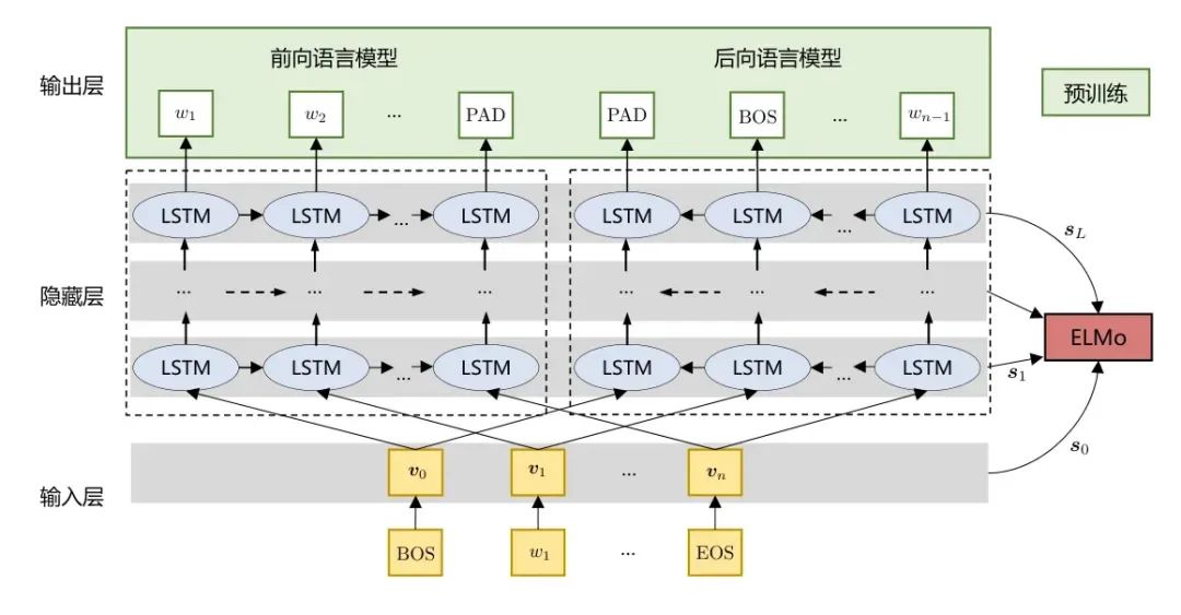 AI 世界生存手册(二):从LR到DeepSeek,模型慢慢变大了,也变强了