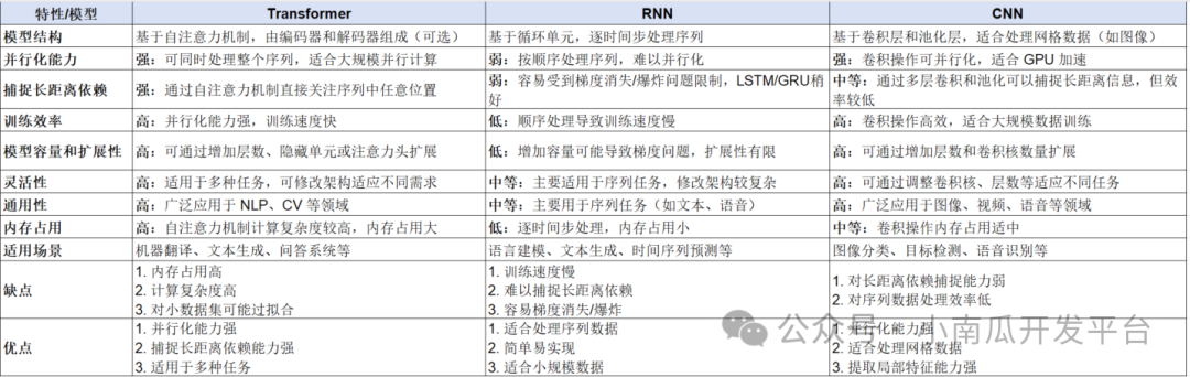 大模型与智能体的探索与应用