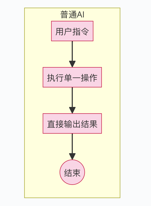 活久见！靠这篇搞懂AI Agent原理