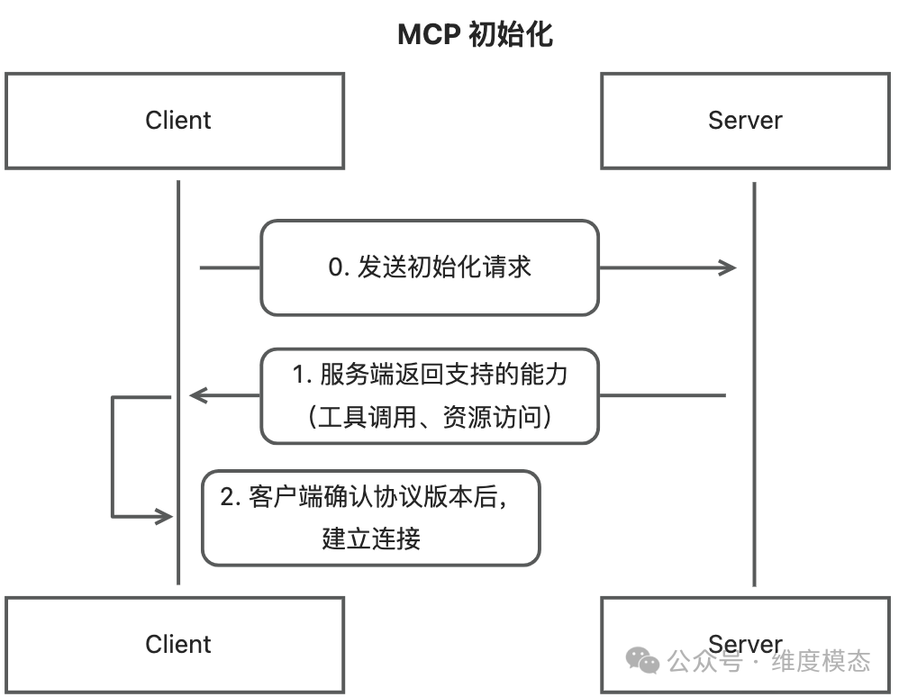 MCP 与 Function Calling 的关系与区别