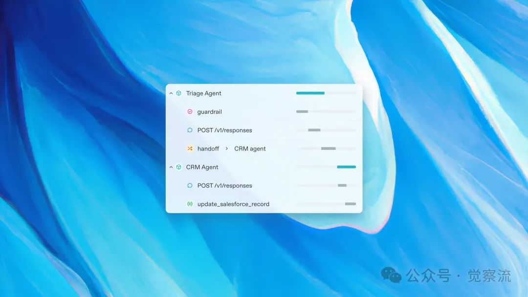 OpenAI 发布新工具：让构建AI Agent智能体更简单