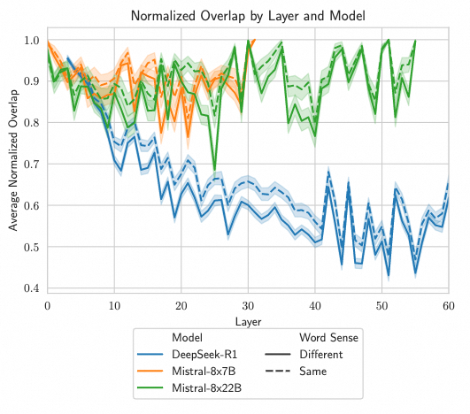 从DeepSeek MoE专家负载均衡谈起