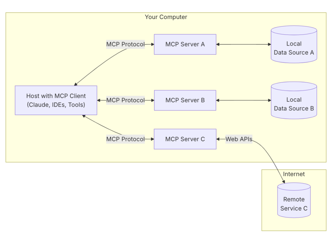 MCP 实战：使用 Go 快速构建 MCP Server