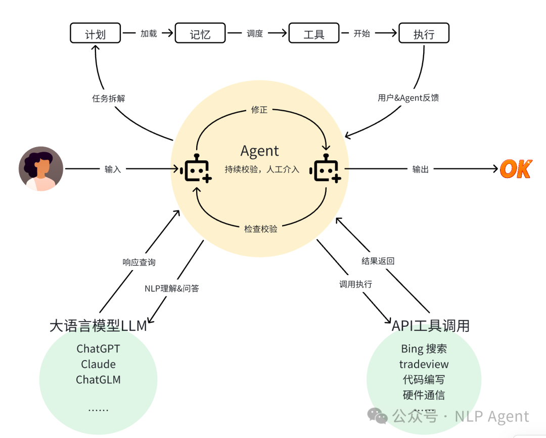 拆解 Manus：MCP 与 Deep Research 的高耦合利用