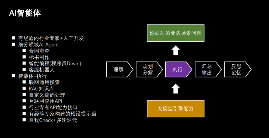 大模型和智能体方向的AI创业-三个关键建议供大家参考