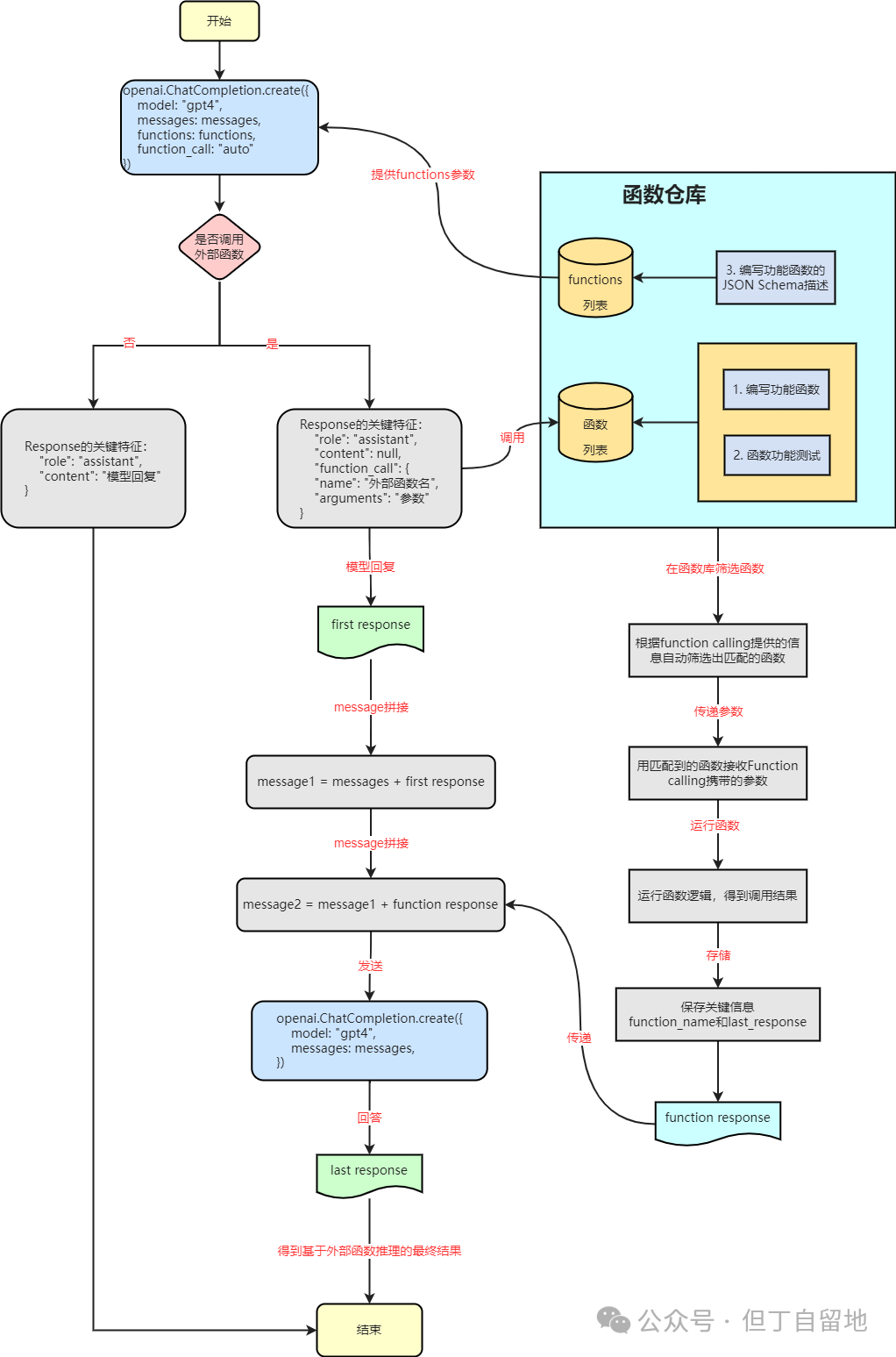 实战干货！如何使用Java构建企业级AI Agent服务框架？